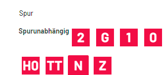 Der Anfang ist schwer - Welche Spur und welches System soll ich nehmen? - 
