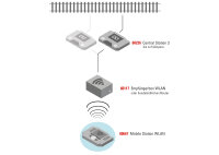 Märklin digital 60117 Empfängerbox für MS2 Mobile Station 2 WLAN 1:87